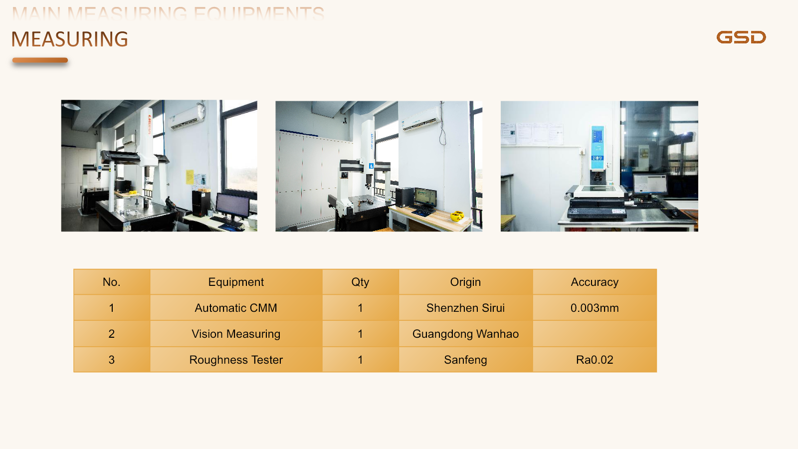 Golden Steed measuring equipment